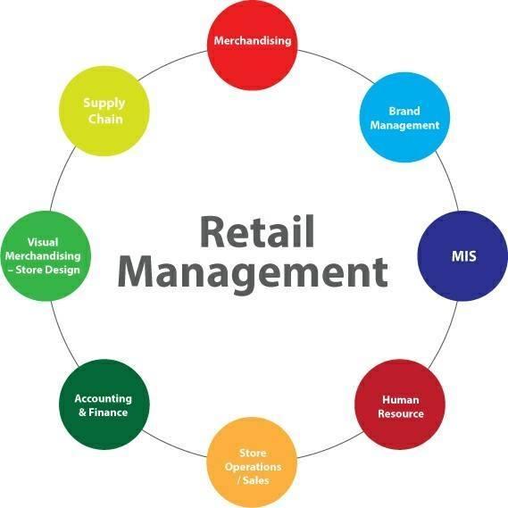 Retail Merchandising Services Are Crucial To Brand’s Success
